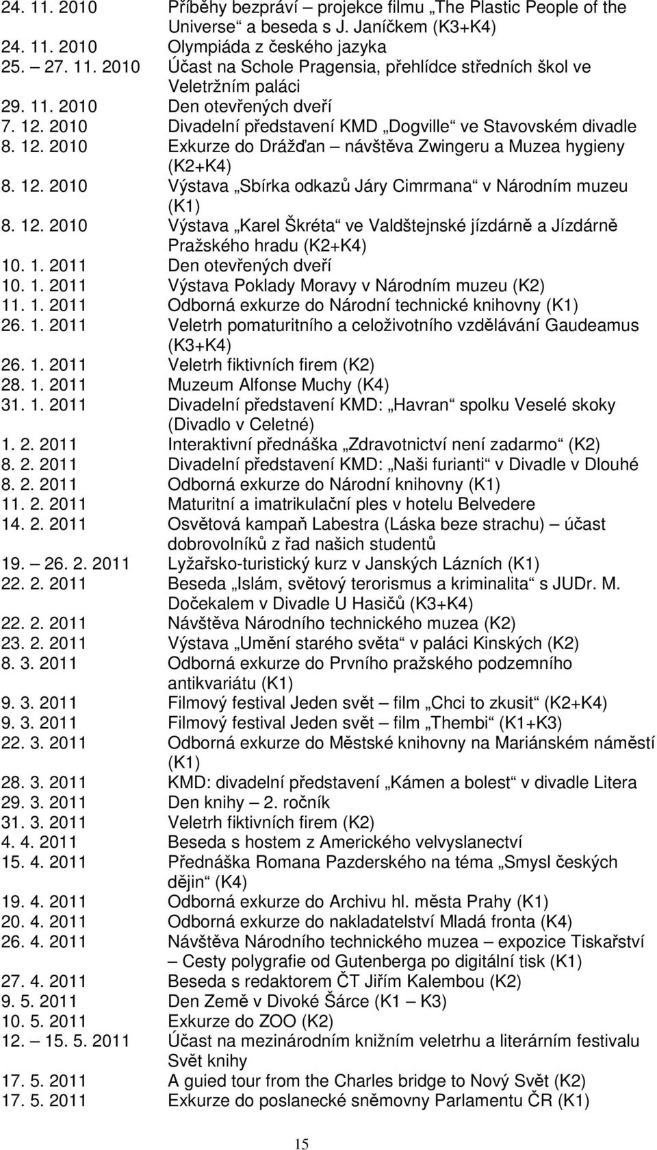 12. 2010 Výstava Karel Škréta ve Valdštejnské jízdárně a Jízdárně Pražského hradu (K2+K4) 10. 1. 2011 Den otevřených dveří 10. 1. 2011 Výstava Poklady Moravy v Národním muzeu (K2) 11. 1. 2011 Odborná exkurze do Národní technické knihovny (K1) 26.