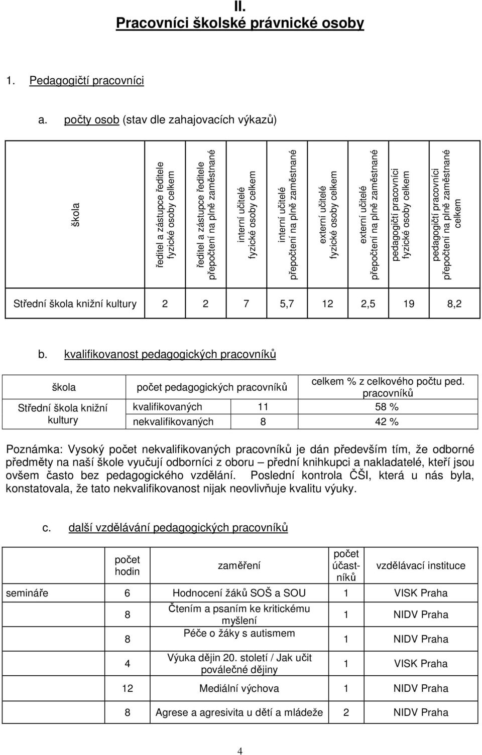 učitelé přepočtení na plně zaměstnané externí učitelé fyzické osoby celkem externí učitelé přepočtení na plně zaměstnané pedagogičtí pracovníci fyzické osoby celkem pedagogičtí pracovníci přepočtení