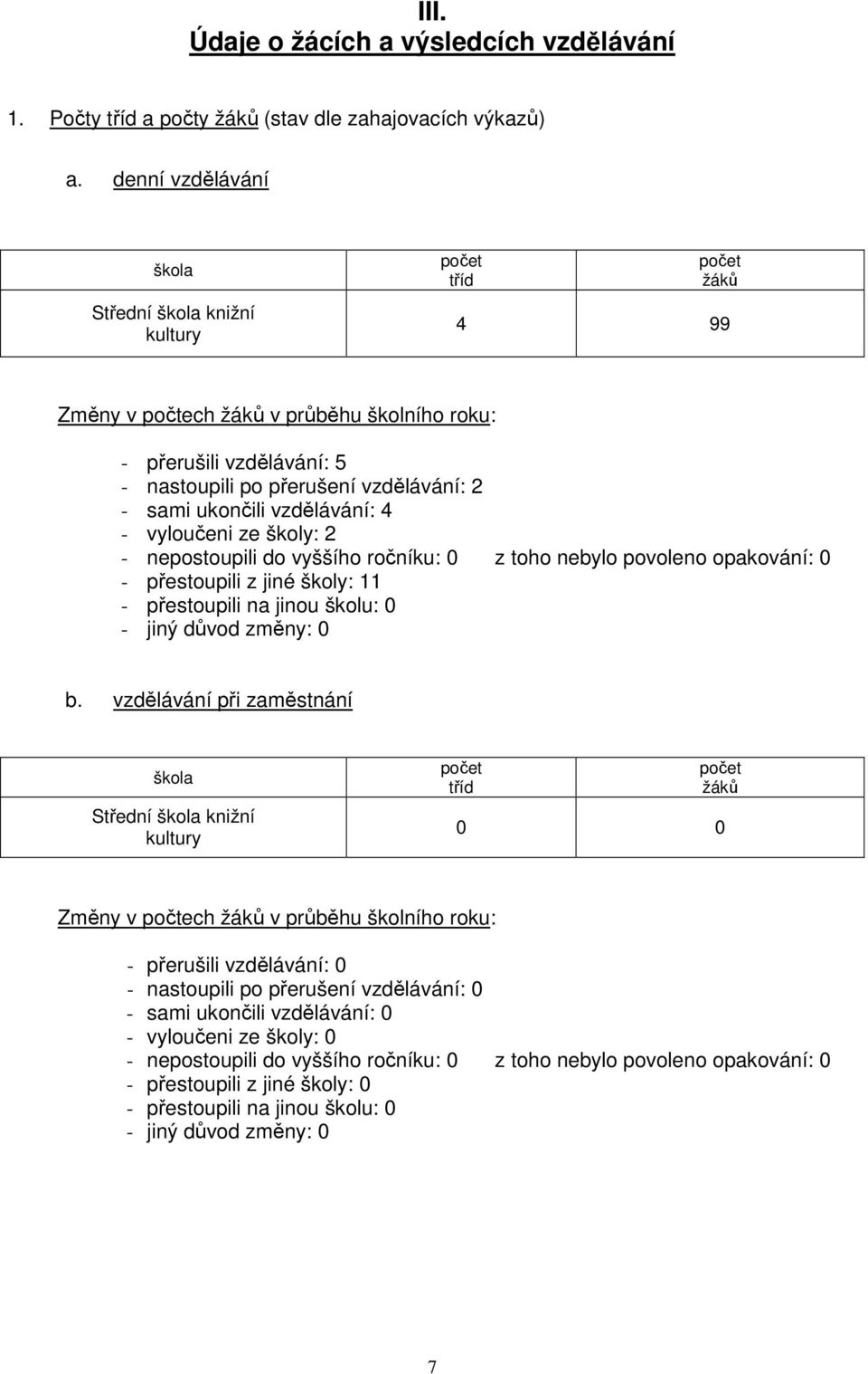 ukončili vzdělávání: 4 - vyloučeni ze školy: 2 - nepostoupili do vyššího ročníku: 0 z toho nebylo povoleno opakování: 0 - přestoupili z jiné školy: 11 - přestoupili na jinou školu: 0 - jiný důvod