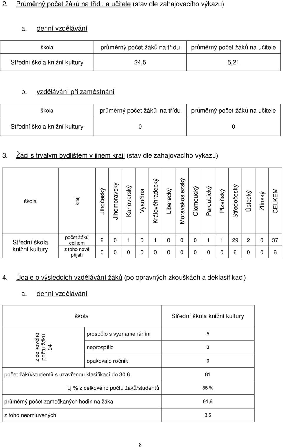 Žáci s trvalým bydlištěm v jiném kraji (stav dle zahajovacího výkazu) škola kraj Jihočeský Jihomoravský Karlovarský Vysočina Královéhradecký Liberecký Moravskoslezský Olomoucký Pardubický Plzeňský