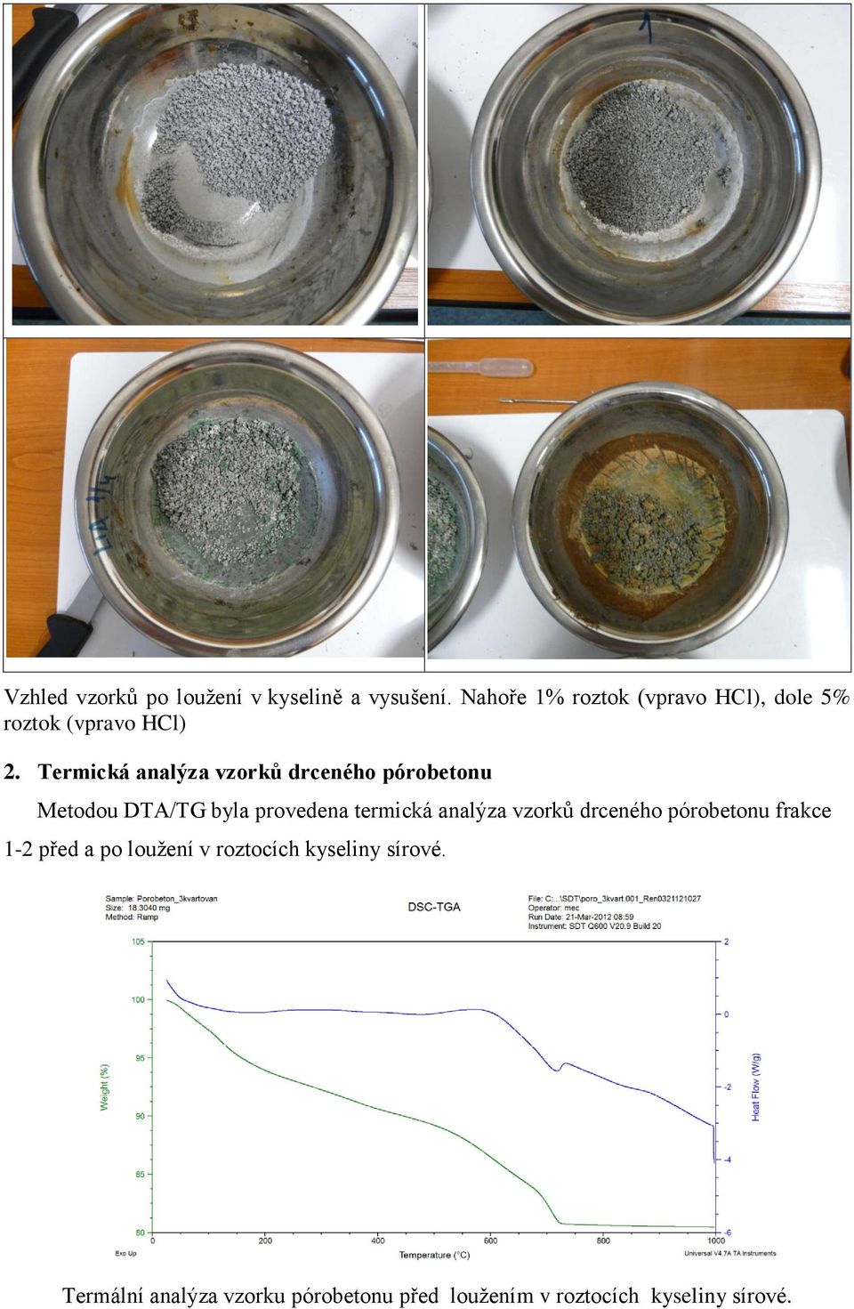 Termická analýza vzorků drceného pórobetonu Metodou DTA/TG byla provedena termická analýza