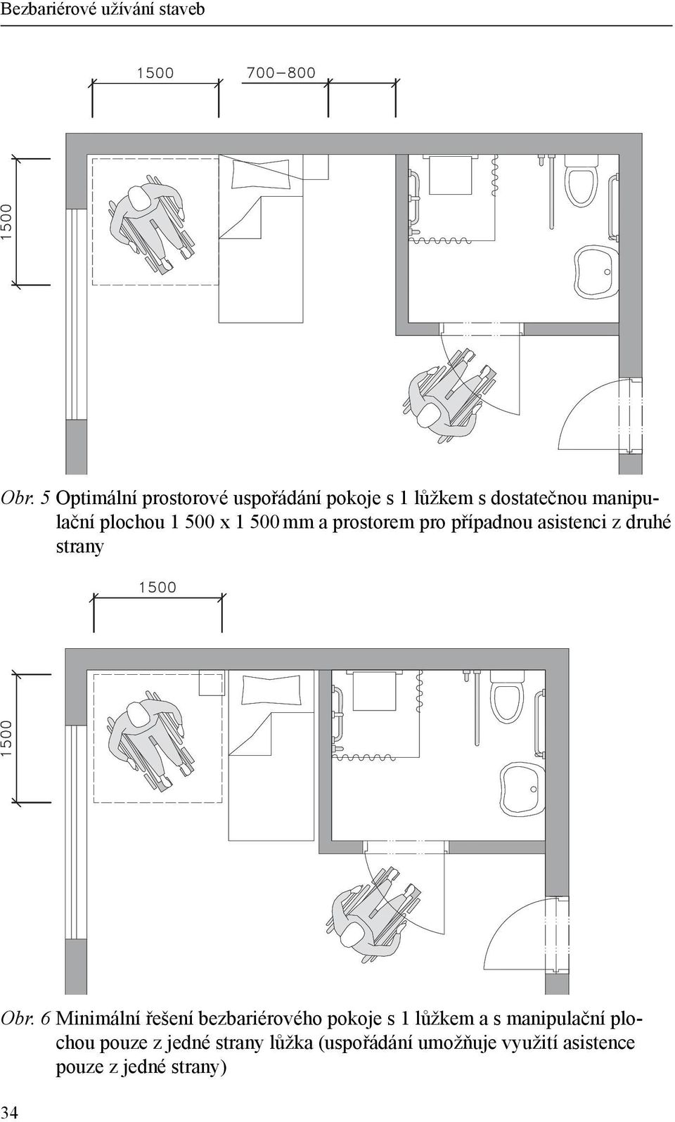 500 x 1 500 mm a prostorem pro případnou asistenci z druhé strany Obr.