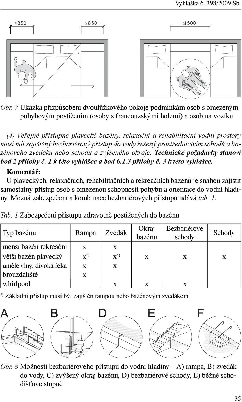 Technické požadavky stanoví bod 2 přílohy č. 1 k této vyhlášce a bod 6.1.3 přílohy č. 3 k této vyhlášce.