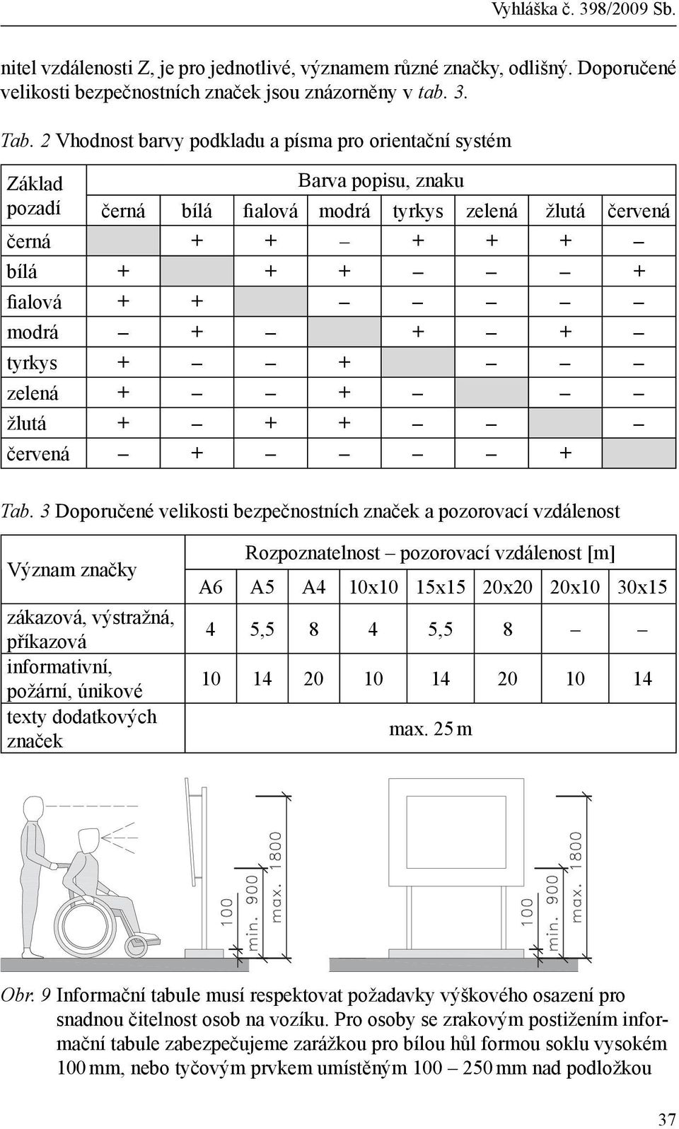 tyrkys + + zelená + + žlutá + + + červená + + Tab.