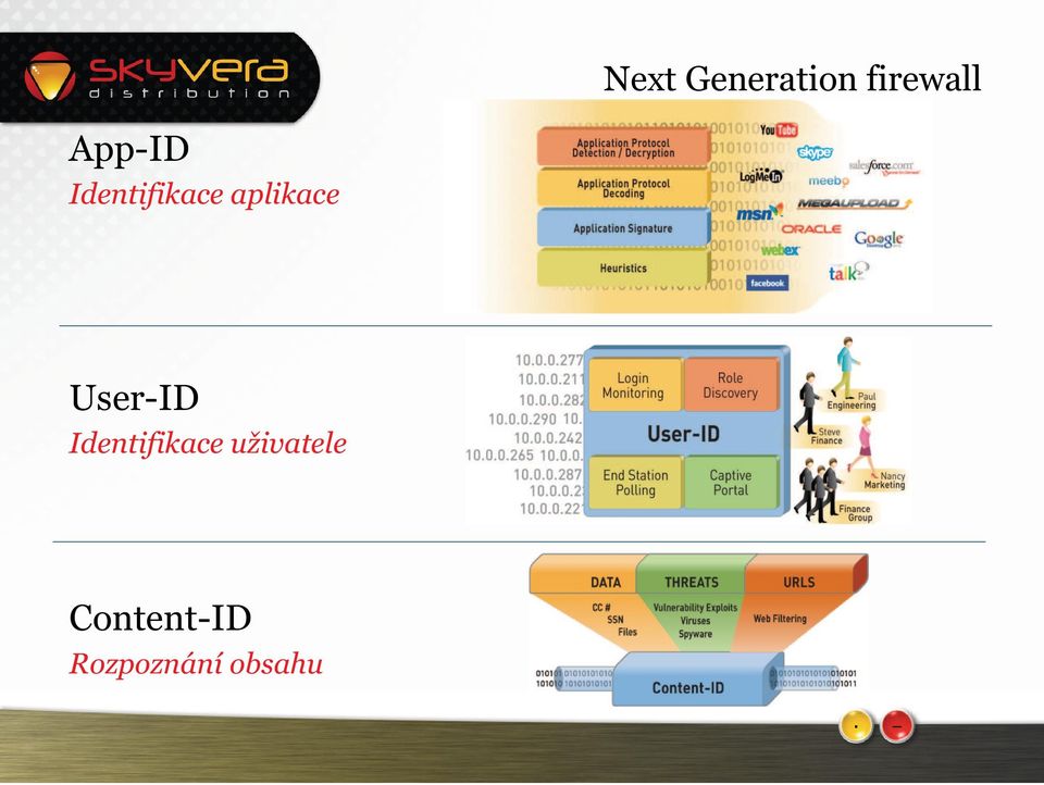 User-ID Identifikace