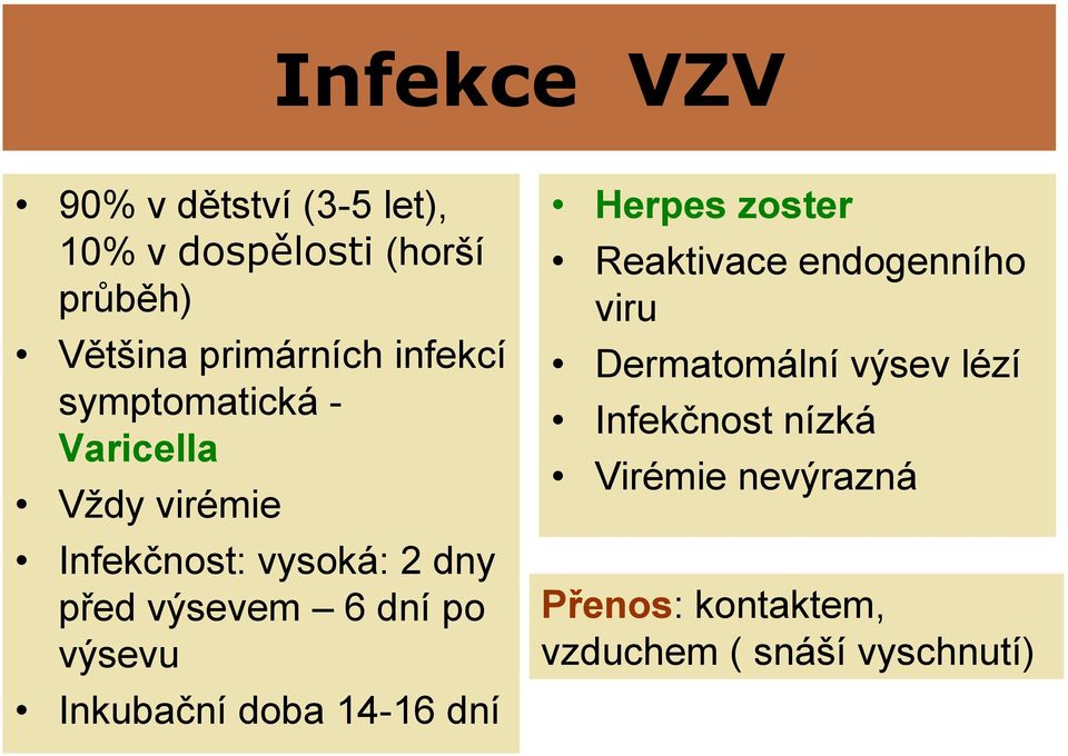 dní po výsevu Inkubační doba 14-16 dní Herpes zoster Reaktivace endogenního viru