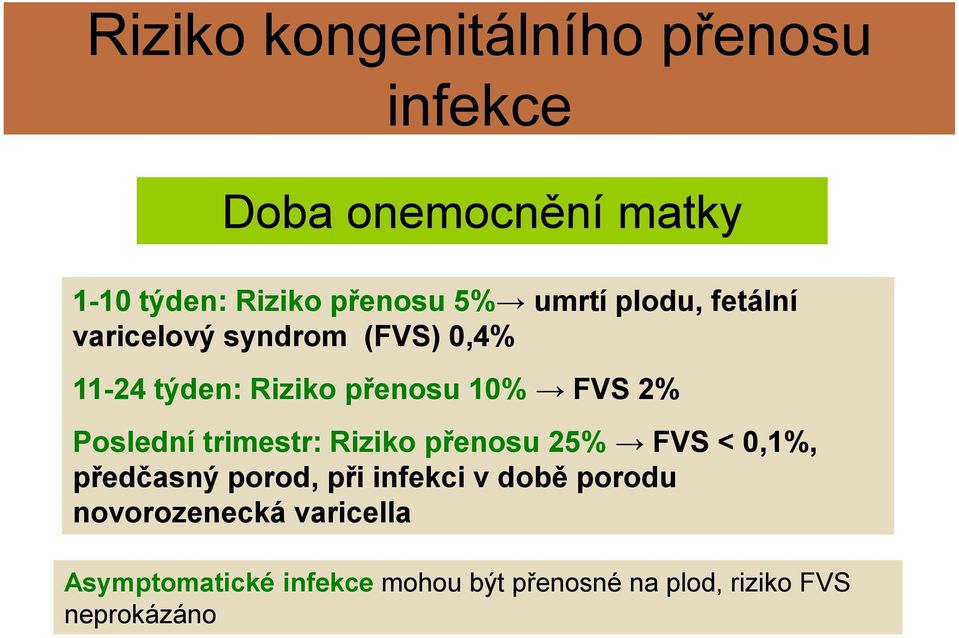 Poslední trimestr: Riziko přenosu 25% FVS < 0,1%, předčasný porod, při infekci v době porodu