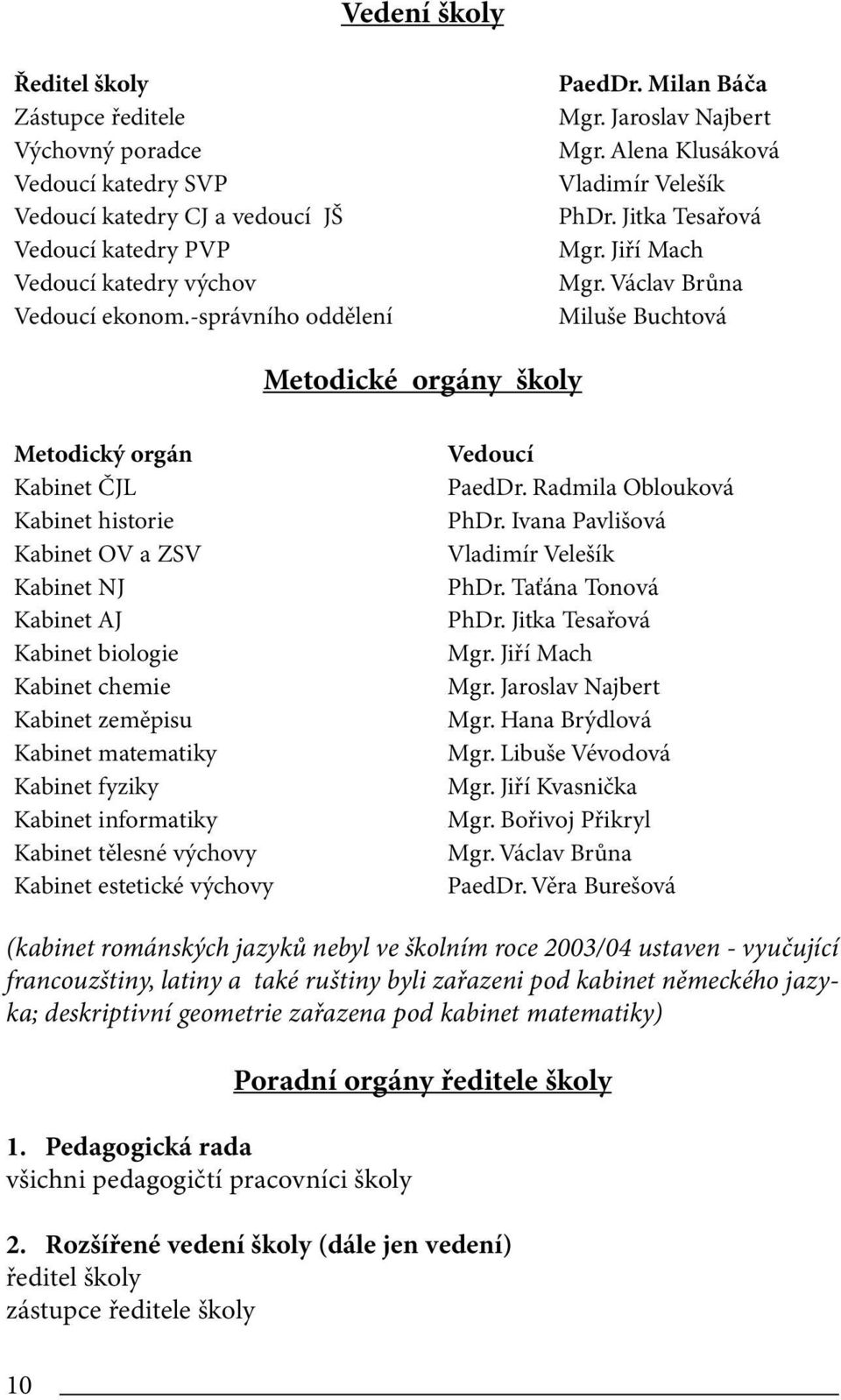 Václav Brůna Miluše Buchtová Metodické orgány školy Metodický orgán Kabinet ČJL Kabinet historie Kabinet OV a ZSV Kabinet NJ Kabinet AJ Kabinet biologie Kabinet chemie Kabinet zeměpisu Kabinet