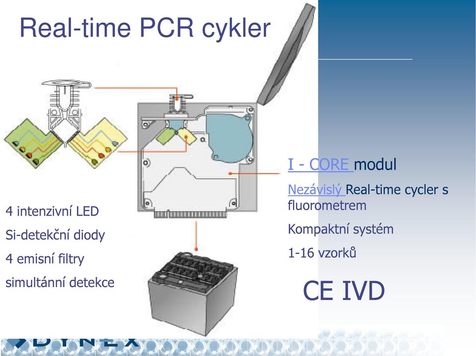 detekce I - CORE modul Nezávislý Real-time