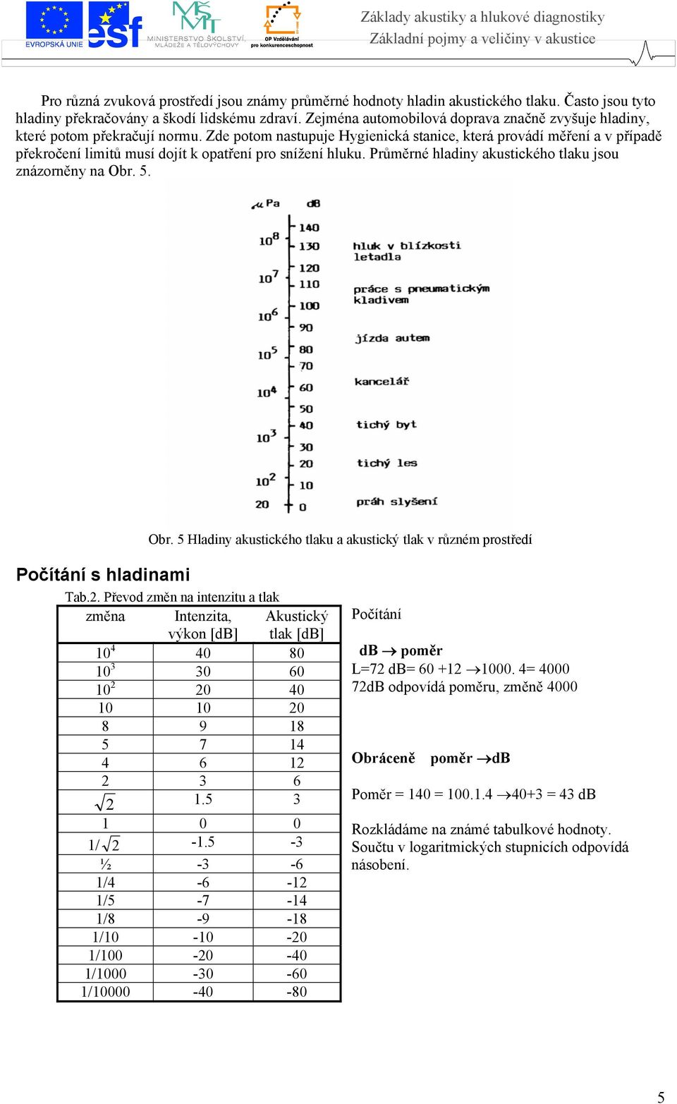 Zde potom nastupuje Hygienická stanice, která provádí měření a v případě překročení limitů musí dojít k opatření pro snížení hluku. Průměrné hladiny akustického tlaku jsou znázorněny na Obr.