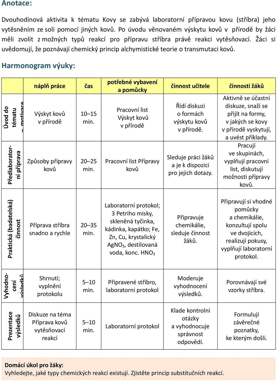 Žáci si uvědomují, že poznávají chemický princip alchymistické teorie o transmutaci kovů.