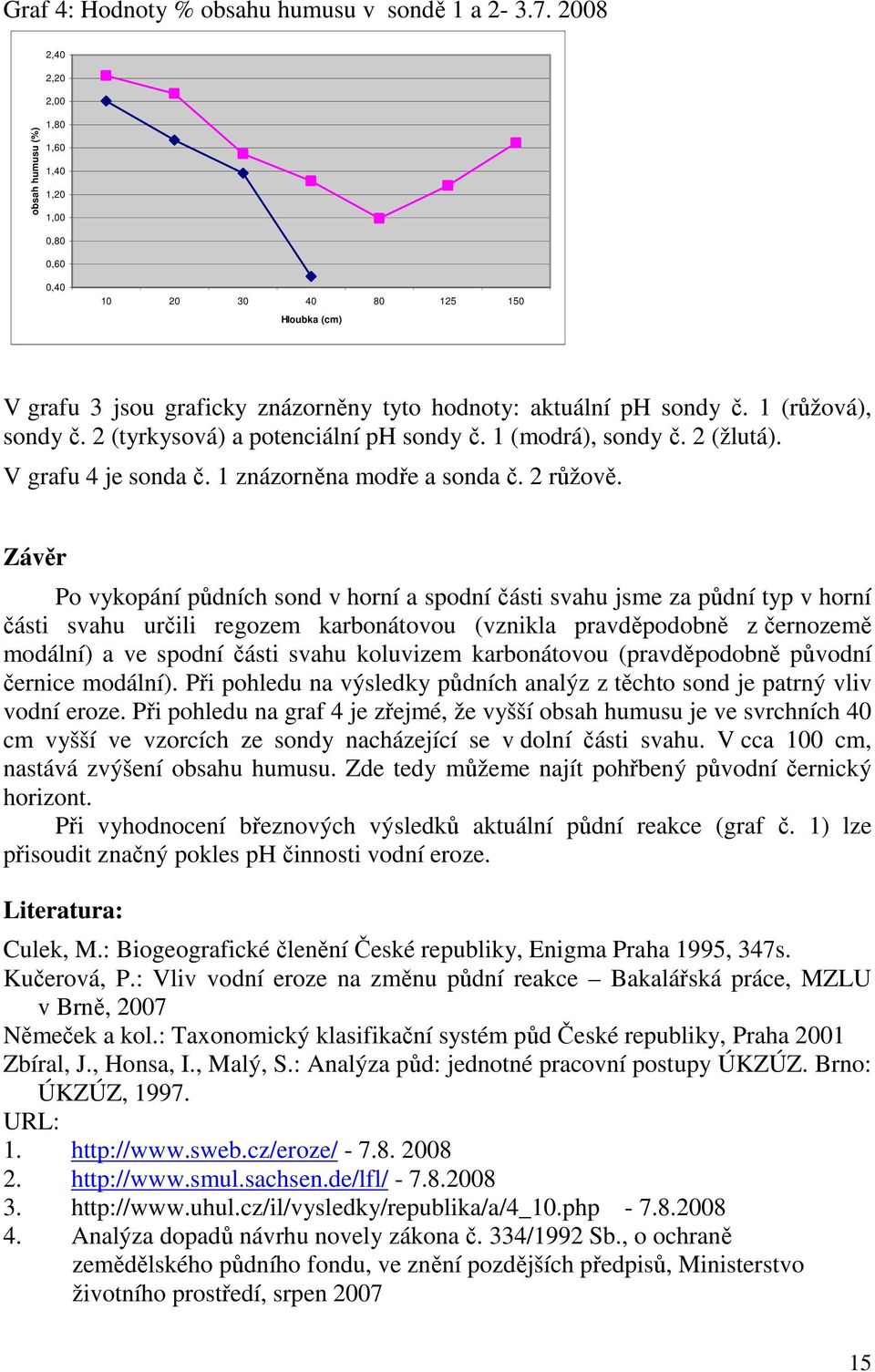 1 (růžová), sondy č. 2 (tyrkysová) a potenciální ph sondy č. 1 (modrá), sondy č. 2 (žlutá). V grafu 4 je sonda č. 1 znázorněna modře a sonda č. 2 růžově.