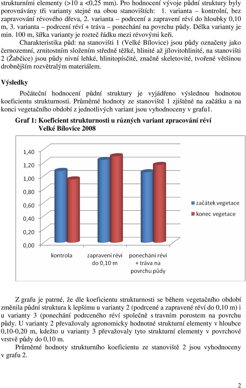 Charakteristika půd: na stanovišti 1 (Velké Bílovice) jsou půdy označeny jako černozemní, zrnitostním složením středně těžké, hlinité až jílovitohlinité, na stanovišti 2 (Žabčice) jsou půdy nivní