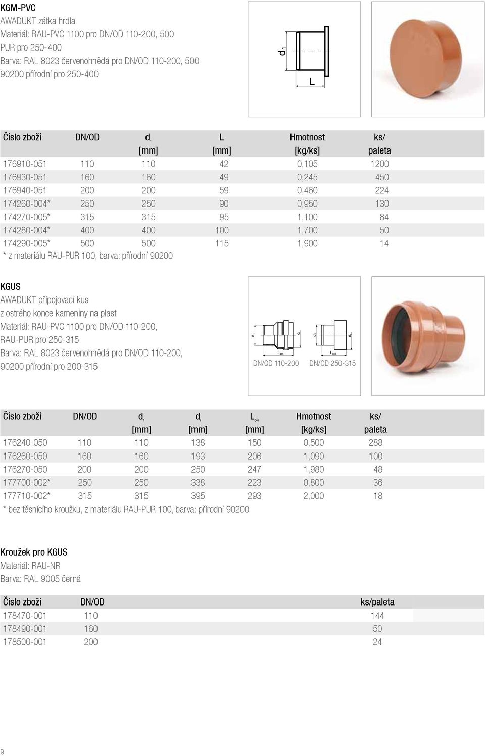 100 1,700 50 174290-005* 500 500 115 1,900 14 * z materiálu RAU-PUR 100, barva: přírodní 90200 KGUS AWADUKT připojovací kus z ostrého konce kameniny na plast pro DN/OD 110-200, RAU-PUR pro 250-315