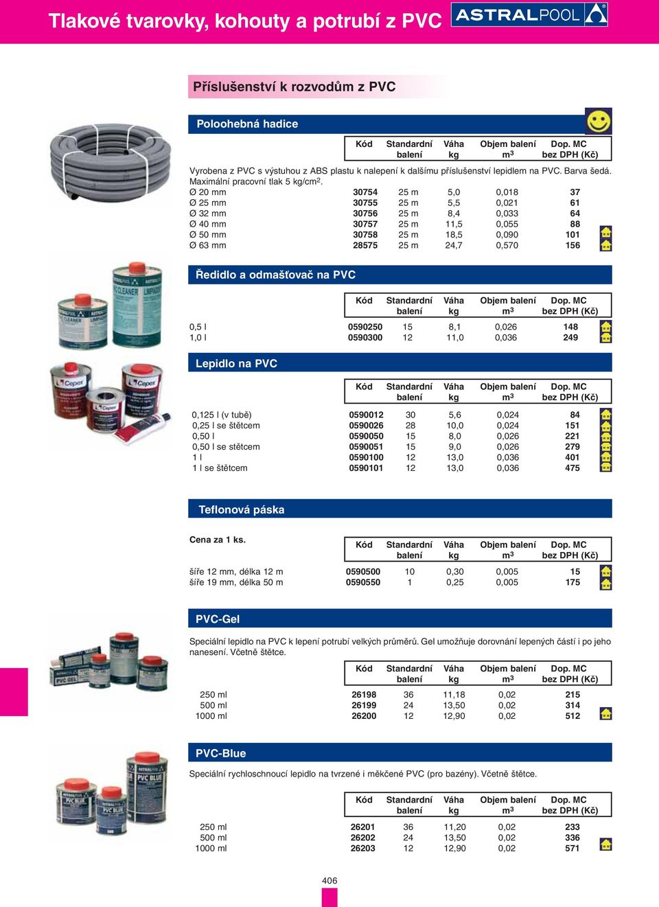 Ředidlo a odmašťovač na PVC 0,5 l 0590250 15 8,1 0,026 148 1,0 l 0590300 12 11,0 0,036 249 Lepidlo na PVC 0,125 l (v tubě) 0590012 30 5,6 0,024 84 0,25 l se štětcem 0590026 28 10,0 0,024 151 0,50 l