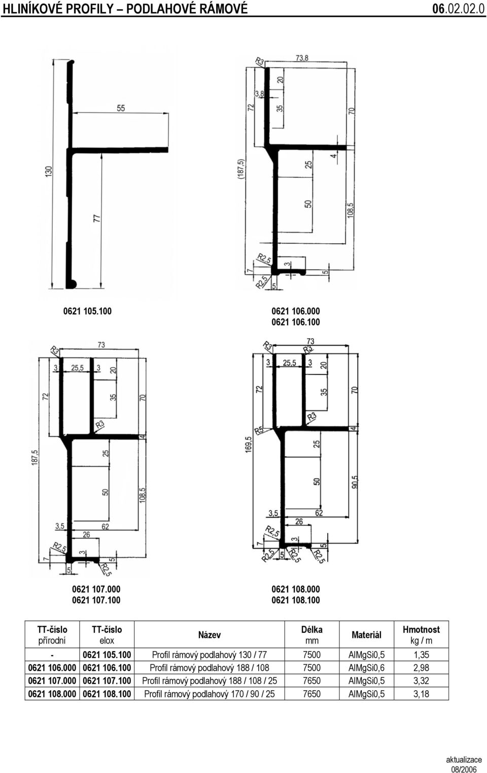 100 Profil rámový podlahový 130 / 77 7500 AlMgSi0,5 1,35 0621 106.000 0621 106.