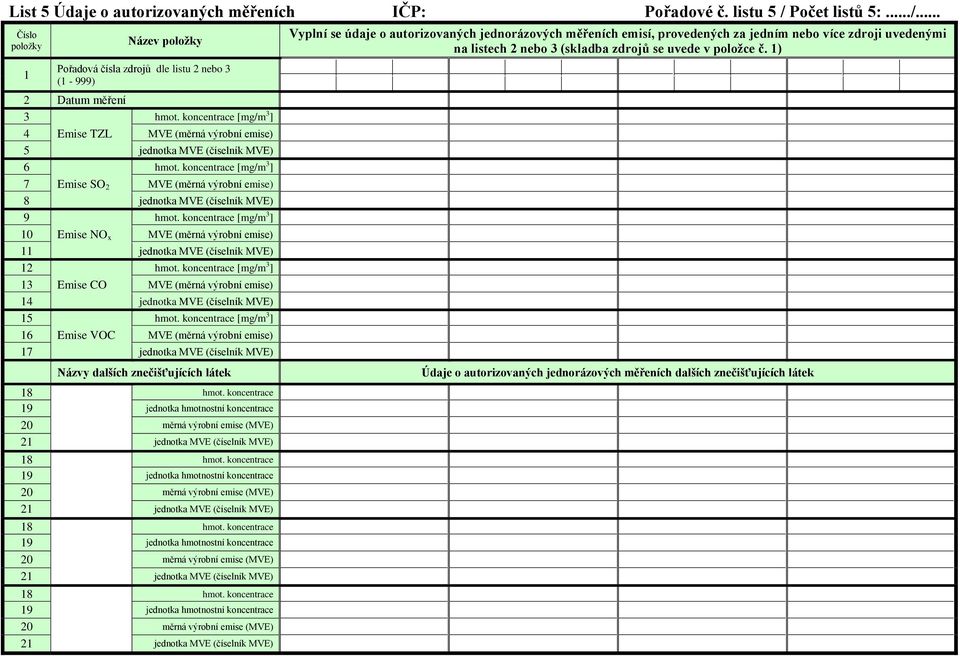 koncentrace [mg/m ] 7 Emise SO 2 MVE (měrná výrobní emise) 8 jednotka MVE (číselník MVE) 9 hmot.