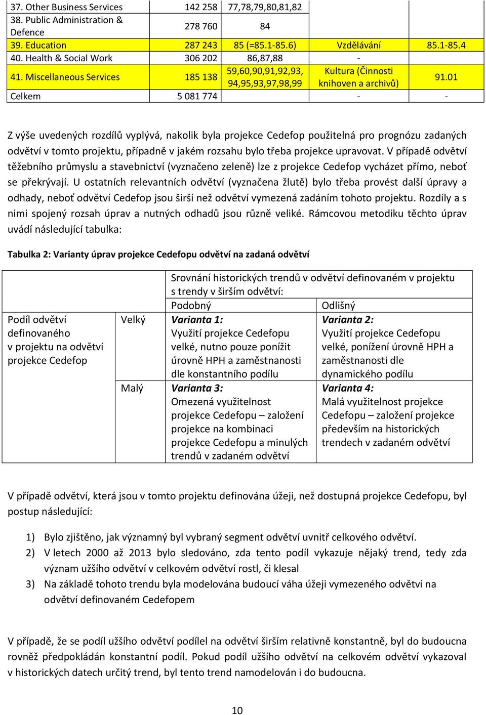 1 Celkem 5 81 774 - - Z výše uvedených rozdílů vyplývá, nakolik byla projekce Cedefop použitelná pro prognózu zadaných odvětví v tomto projektu, případně v jakém rozsahu bylo třeba projekce upravovat.