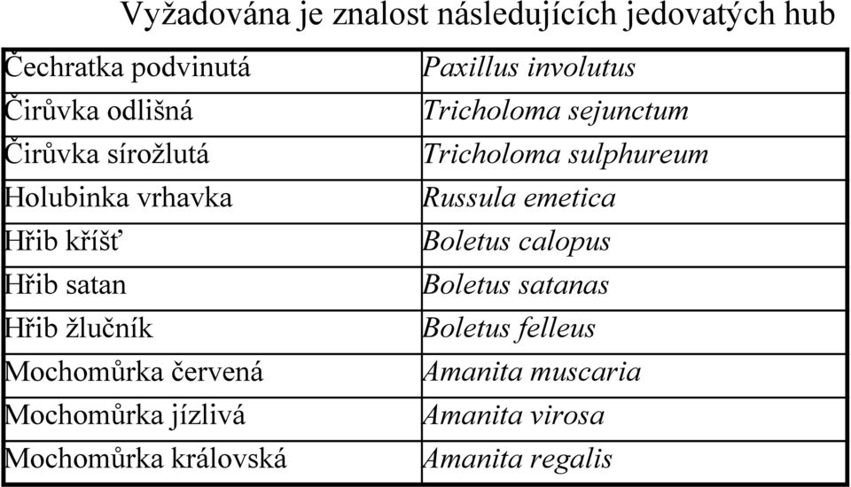 jízlivá Mochomůrka královská Paxillus involutus Tricholoma sejunctum Tricholoma sulphureum