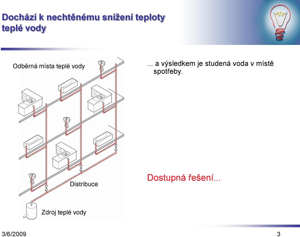 .. a výsledkem je studená voda v místě