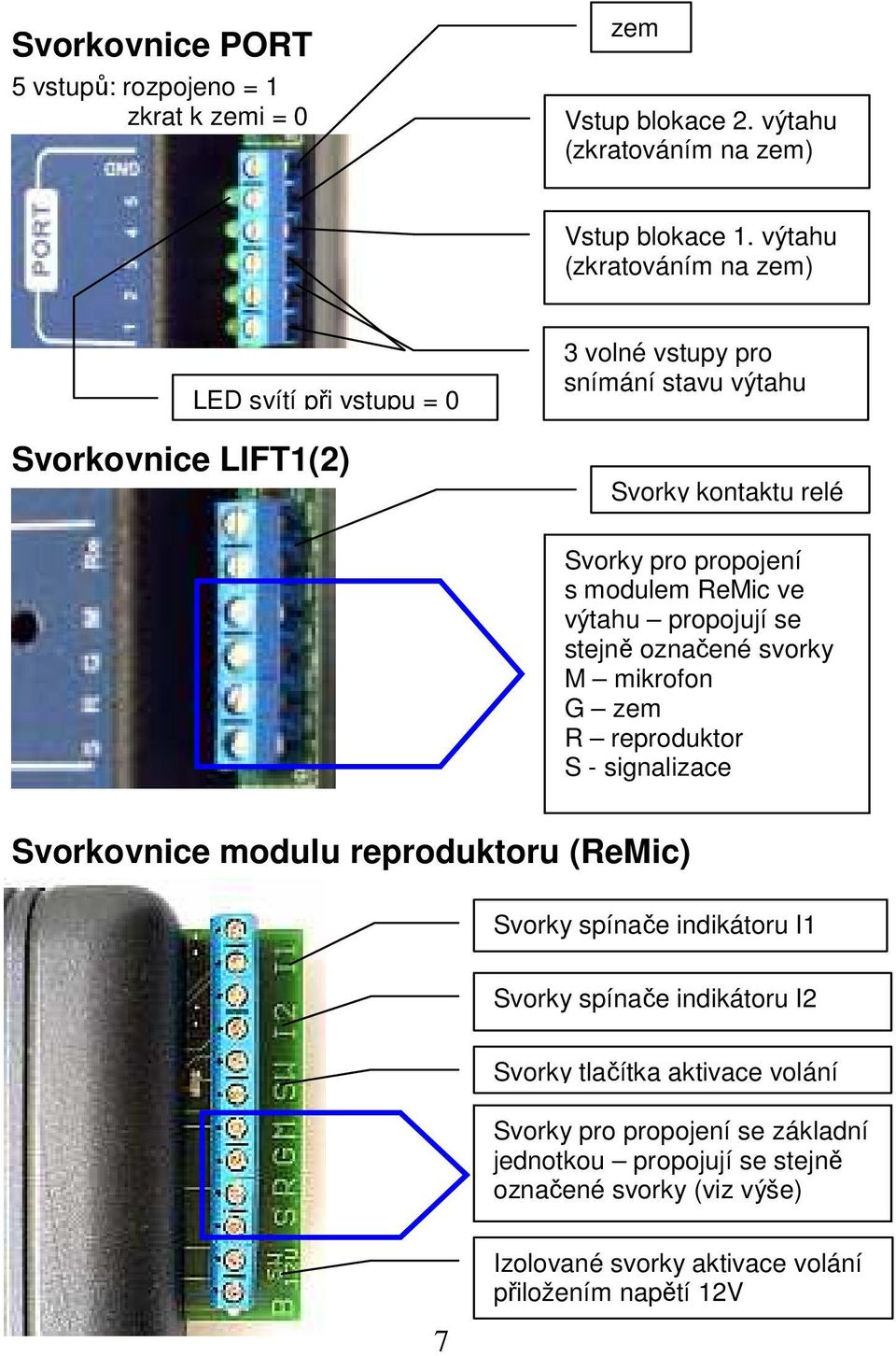 ReMic ve výtahu propojují se stejně označené svorky M mikrofon G zem R reproduktor S - signalizace Svorkovnice modulu reproduktoru (ReMic) Svorky spínače indikátoru
