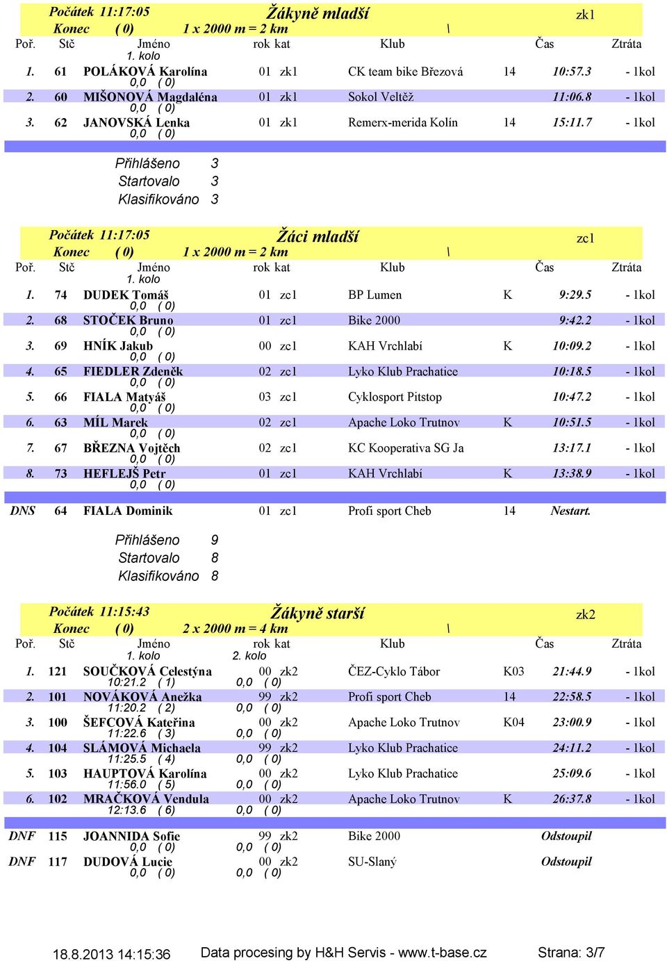 74 DUDEK Tomáš 01 zc1 BP Lumen K 9:29.5-1kol 2. 68 STOČEK Bruno 01 zc1 Bike 2000 9:42.2-1kol 3. 69 HNÍK Jakub 00 zc1 KAH Vrchlabí K 10:09.2-1kol 4. 65 FIEDLER Zdeněk 02 zc1 Lyko Klub Prachatice 10:18.