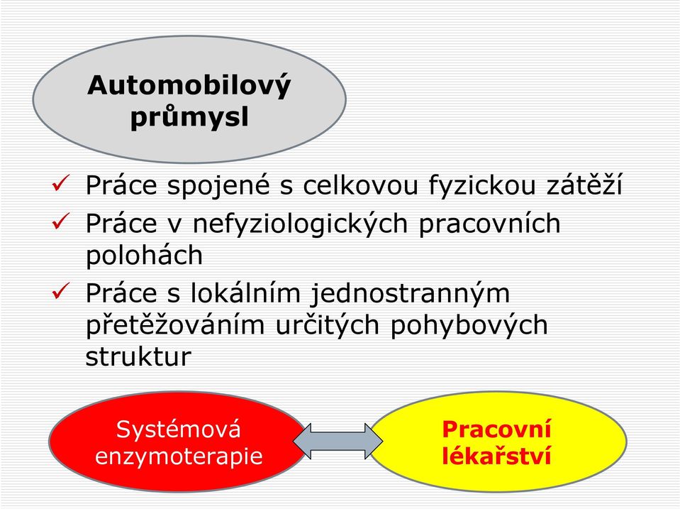 Práce s lokálním jednostranným přetěžováním určitých