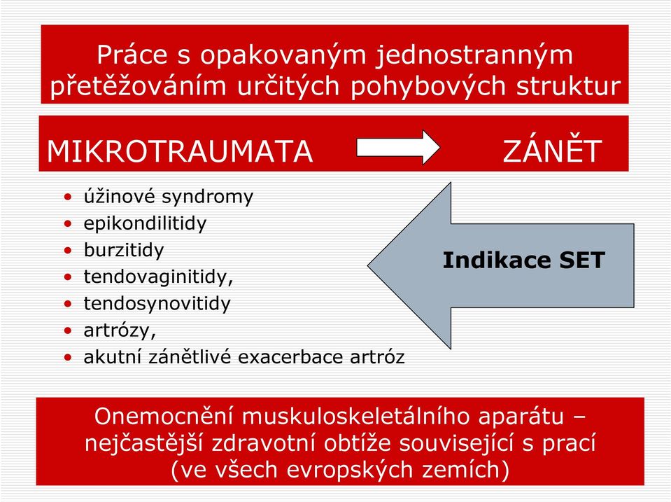 tendosynovitidy artrózy, akutní zánětlivé exacerbace artróz Indikace SET Onemocnění