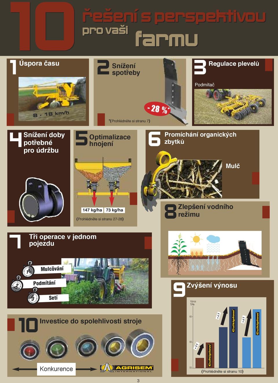 147 kg/ha 73 kg/ha (Prohlédněte si stranu 27-28) 7 Zlepšení vodního režimu Tři operace v jednom pojezdu Mulcování Podmítání