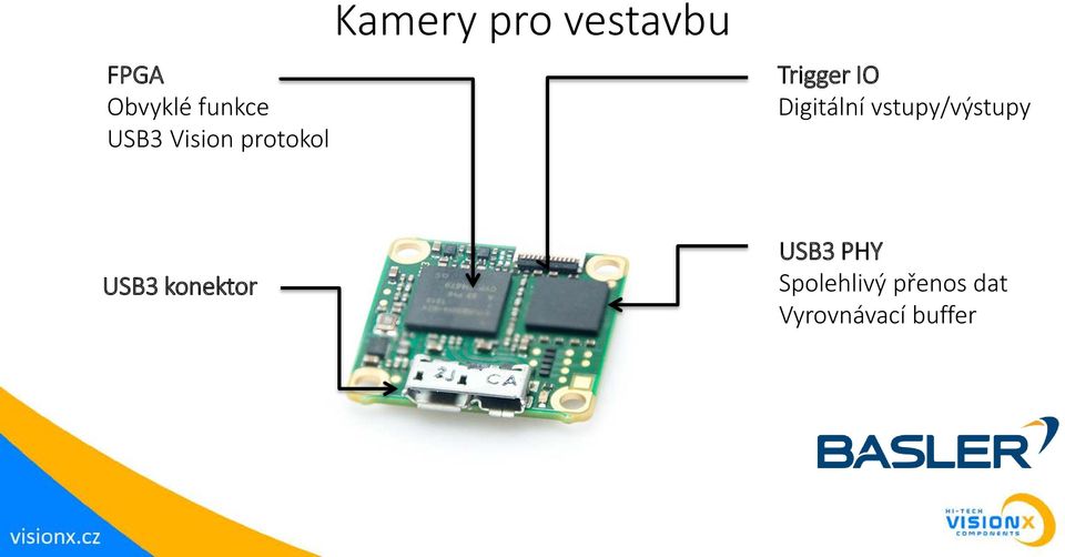 Digitální vstupy/výstupy USB3 konektor