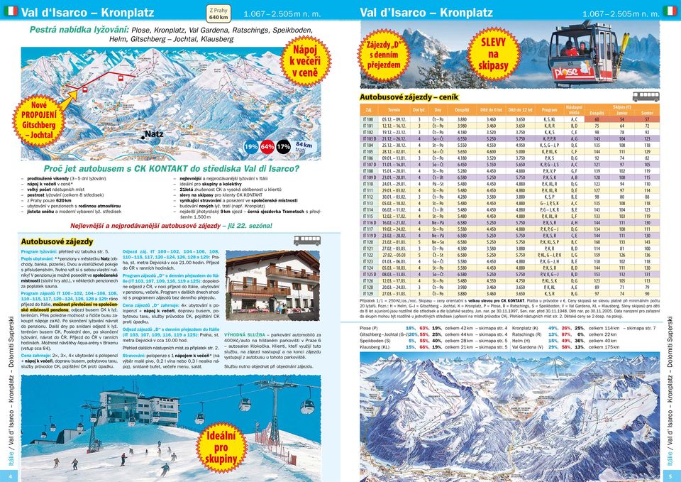 n. m. Zájezdy D s denním přejezdem SLEVY na skipasy Itálie / Val d Isarco Kronplatz Dolomiti Superski Nové PROPOJENÍ Gitschberg Jochtal Natz 9% 64% 7% Proč jet autobusem s CK KONTAKT do střediska Val