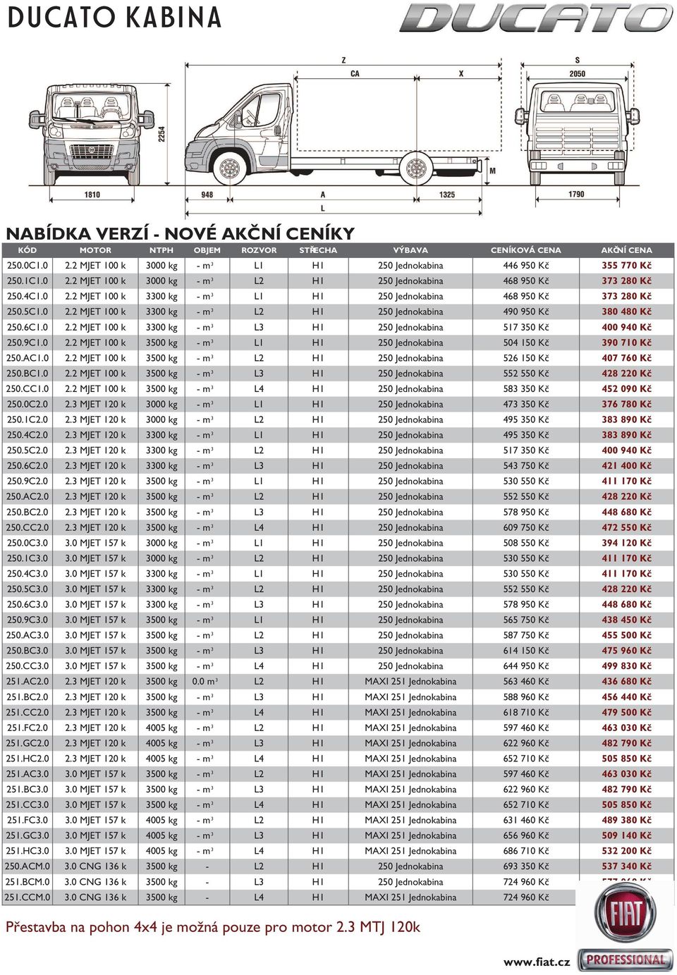 5C1.0 2.2 MJET 100 k 3300 kg - m 3 L2 H1 250 Jednokabina 490 950 Kč 380 480 Kč 250.6C1.0 2.2 MJET 100 k 3300 kg - m 3 L3 H1 250 Jednokabina 517 350 Kč 400 940 Kč 250.9C1.0 2.2 MJET 100 k 3500 kg - m 3 L1 H1 250 Jednokabina 504 150 Kč 390 710 Kč 250.