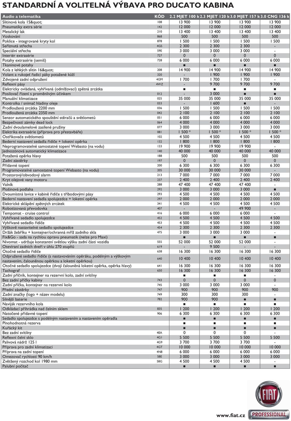 Poklice - integrované kryty kol 878 1 500 1 500 1 500 1 500 Seříznutá střecha 4GS 2 300 2 300 2 300 - Speciální střecha 59E 3 000 3 000 3 000 - Interiér extrasérie 727 0 0 0 0 Potahy extrasérie