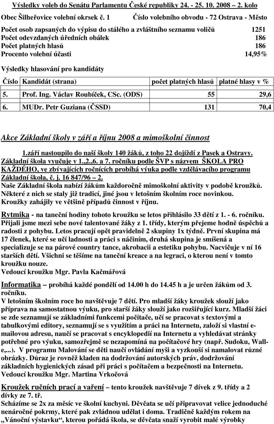 volební účasti 14,95% Výsledky hlasování pro kandidáty Číslo Kandidát (strana) počet platných hlasů platné hlasy v % 5. Prof. Ing. Václav Roubíček, CSc. (ODS) 55 29,6 6. MUDr.