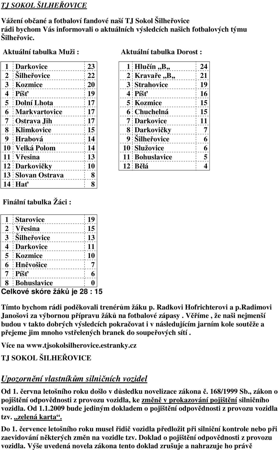 Markvartovice 17 6 Chuchelná 15 7 Ostrava Jih 17 7 Darkovice 11 8 Klimkovice 15 8 Darkovičky 7 9 Hrabová 14 9 Šilheřovice 6 10 Velká Polom 14 10 Služovice 6 11 Vřesina 13 11 Bohuslavice 5 12