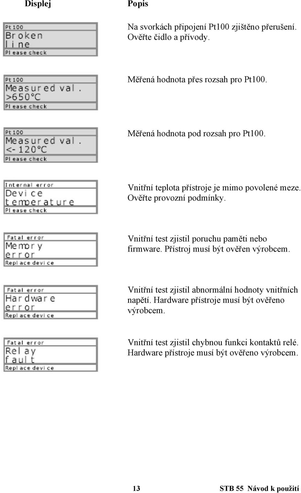 Vnitřní test zjistil poruchu paměti nebo firmware. Přístroj musí být ověřen výrobcem.