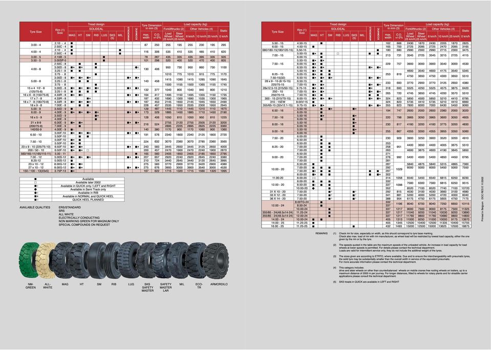 33R - 4.33R - 4.33R - E - 3.50D - 9 4.00E - 9 3.50D - 9 4.00E - 9.00E - 9 E - 9 4.00E - 9 5.00F- 5.50F- 5.00F- 5.50F-.50F-.50F- 5.00-11 5.00S- 5.00S- G- G- 3.