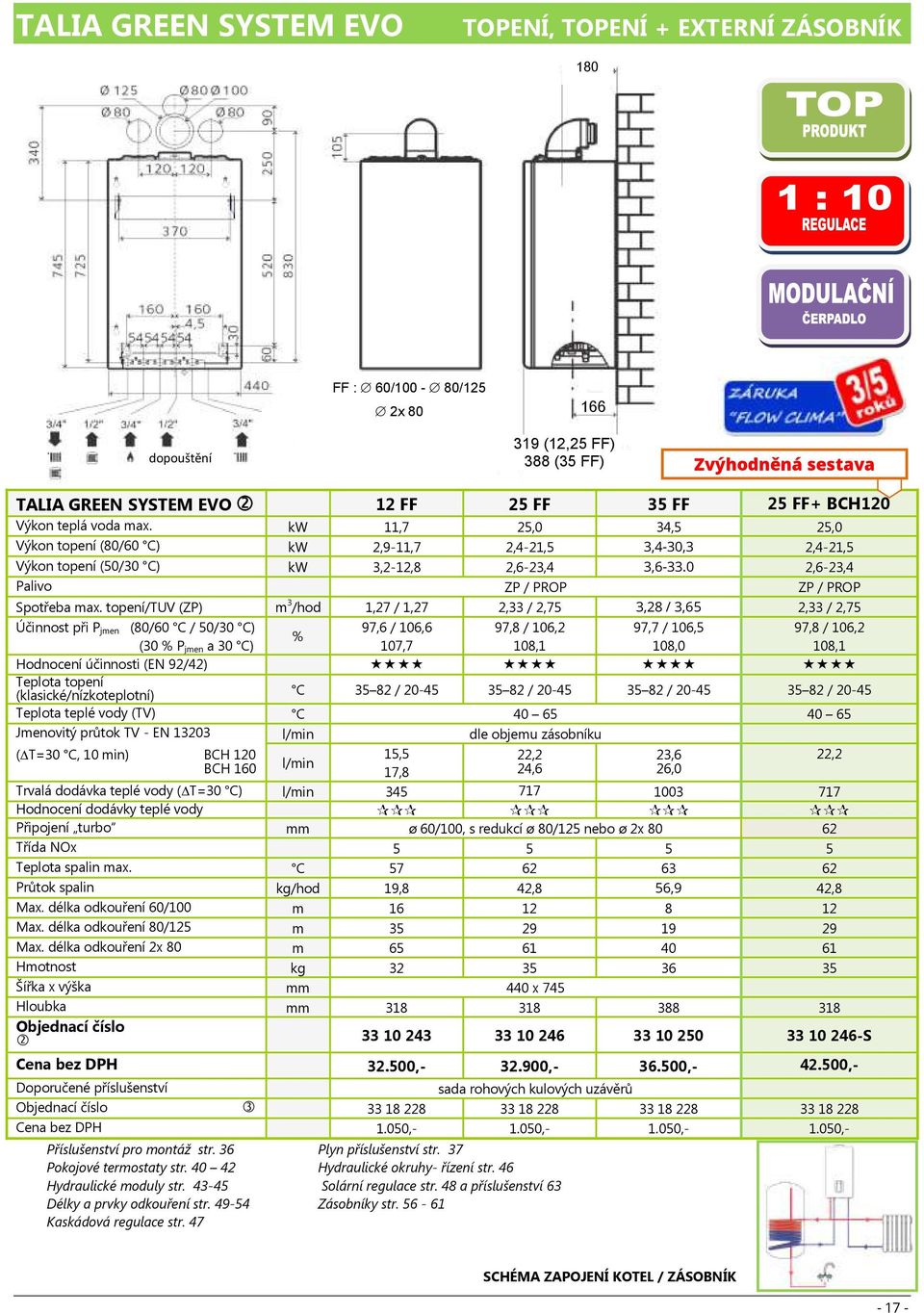 0 2,6-23,4 Palivo ZP / PROP ZP / PROP Spotřeba max.