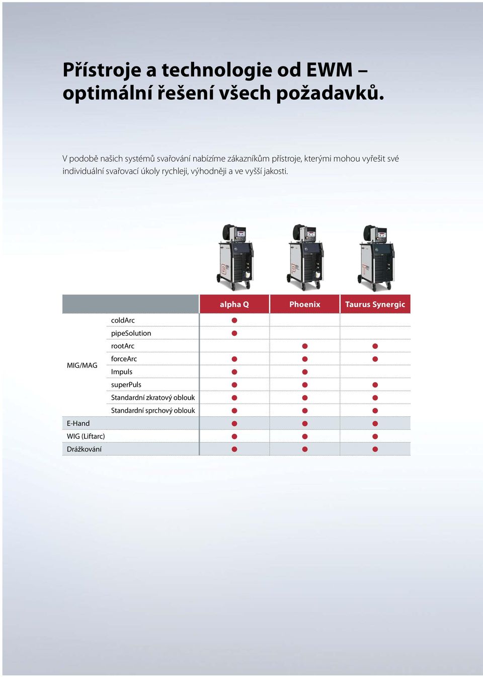 individuální svařovací úkoly rychleji, výhodněji a ve vyšší jakosti.