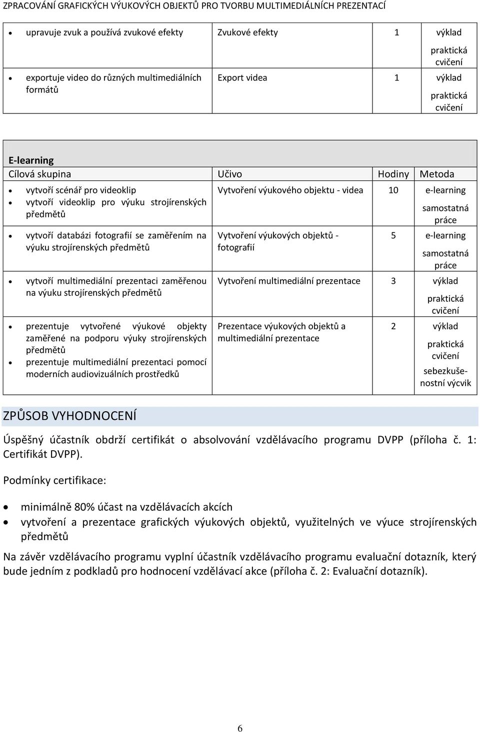 předmětů prezentuje vytvořené výukové objekty zaměřené na podporu výuky strojírenských předmětů prezentuje multimediální prezentaci pomocí moderních audiovizuálních prostředků ZPŮSOB VYHODNOCENÍ