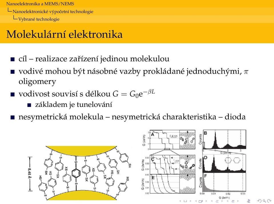 vazby prokládané jednoduchými, π oligomery vodivost souvisí s délkou G = G 0