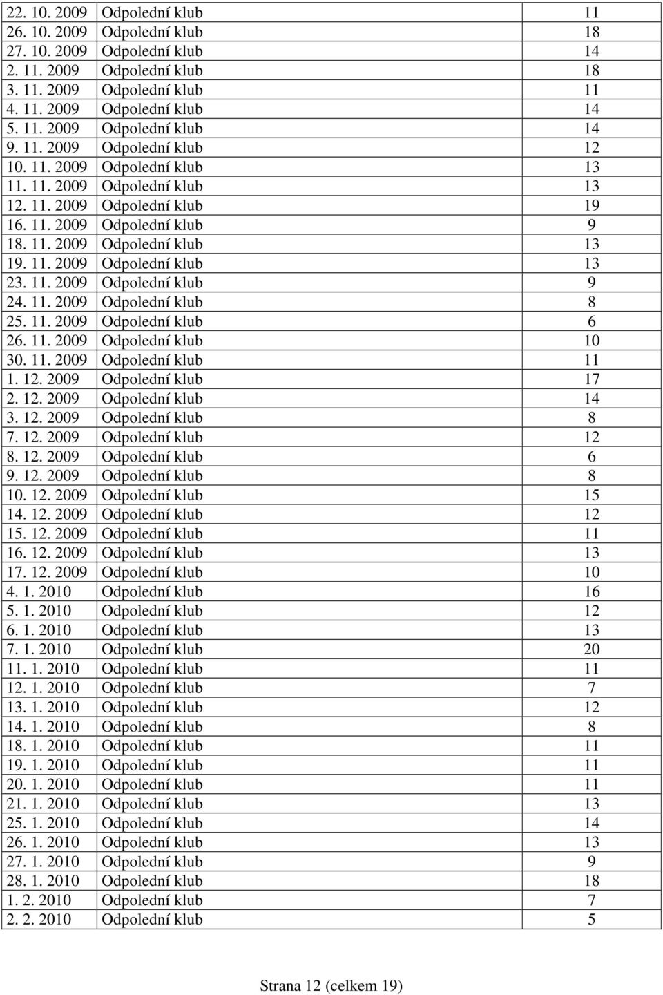 11. 2009 Odpolední klub 9 24. 11. 2009 Odpolední klub 8 25. 11. 2009 Odpolední klub 6 26. 11. 2009 Odpolední klub 10 30. 11. 2009 Odpolední klub 11 1. 12. 2009 Odpolední klub 17 2. 12. 2009 Odpolední klub 14 3.