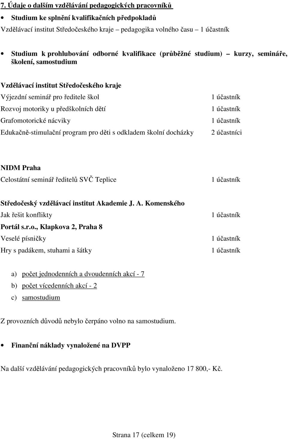 Grafomotorické nácviky Edukačně-stimulační program pro děti s odkladem školní docházky 1 účastník 1 účastník 1 účastník 2 účastníci NIDM Praha Celostátní seminář ředitelů SVČ Teplice 1 účastník