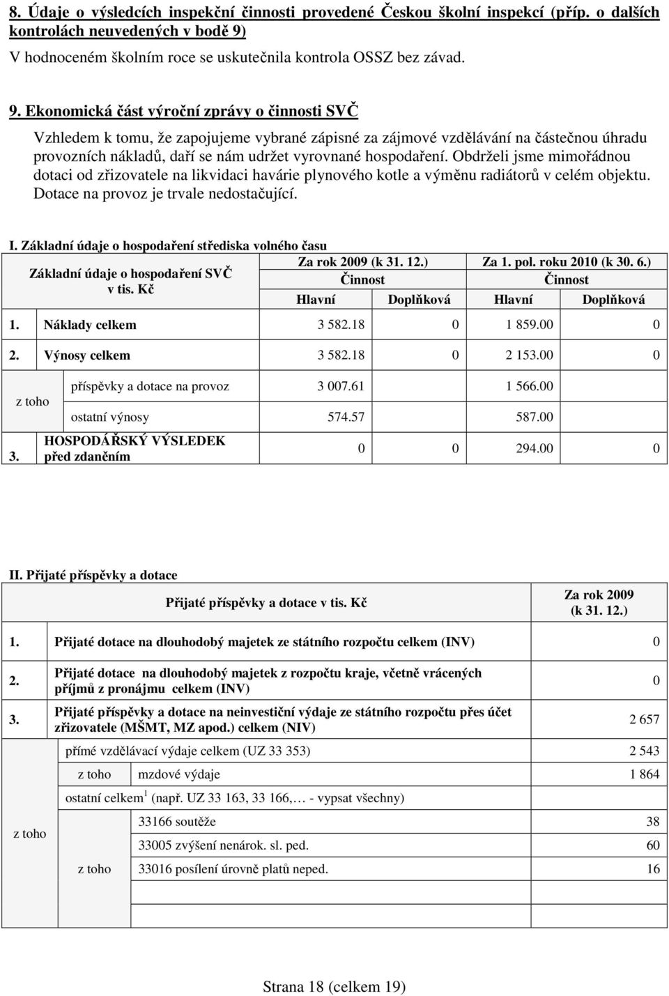 Ekonomická část výroční zprávy o činnosti SVČ Vzhledem k tomu, že zapojujeme vybrané zápisné za zájmové vzdělávání na částečnou úhradu provozních nákladů, daří se nám udržet vyrovnané hospodaření.