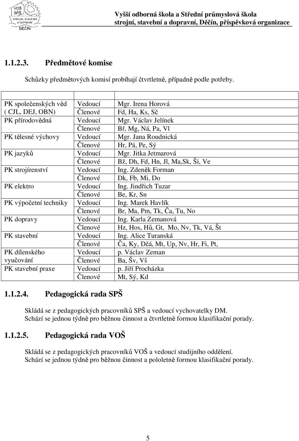 Jana Roudnická Členové Hr, Pá, Pe, Sý PK jayků Vedoucí Mgr. Jitka Jetmarová Členové Bž, Dh, Fd, Hn, Jl, Ma,Sk, Ši, Ve PK strojírenství Vedoucí Ing.
