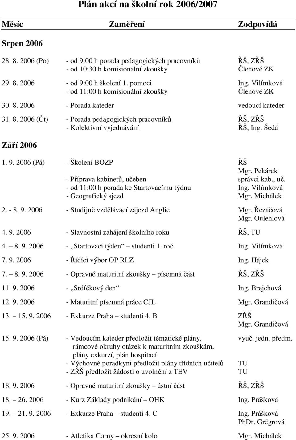 Šedá Září 2006 1. 9. 2006 (Pá) - Školení BOZP ŘŠ Mgr. Pekárek - Příprava kabinetů, učeben správci kab., uč. - od 11:00 h porada ke Startovacímu týdnu Ing. Vilímková - Geografický sjezd Mgr.