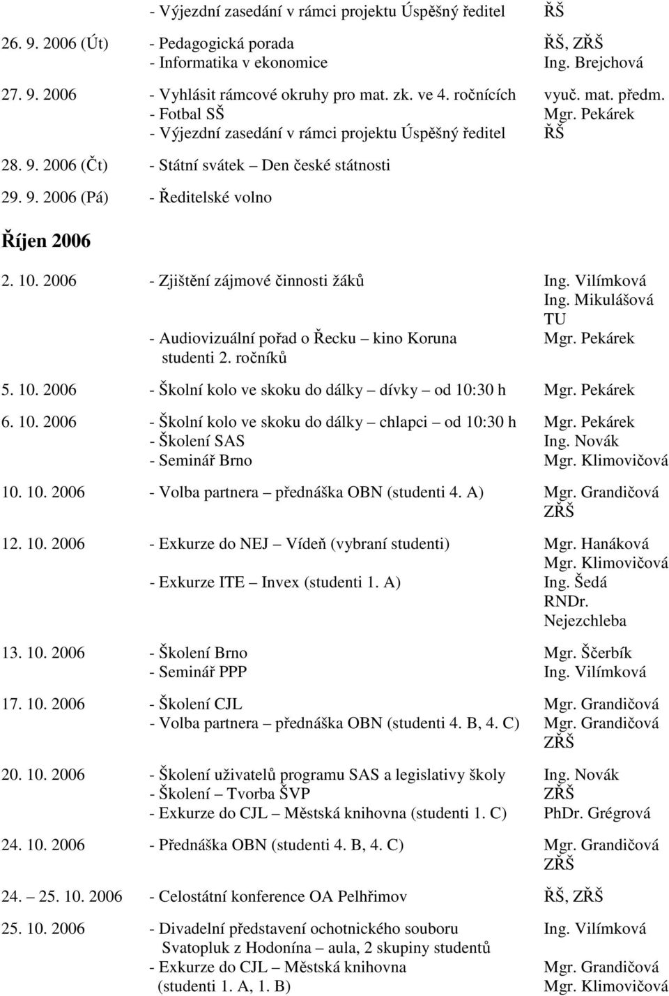 10. 2006 - Zjištění zájmové činnosti žáků Ing. Vilímková Ing. Mikulášová TU - Audiovizuální pořad o Řecku kino Koruna Mgr. Pekárek studenti 2. ročníků 5. 10.