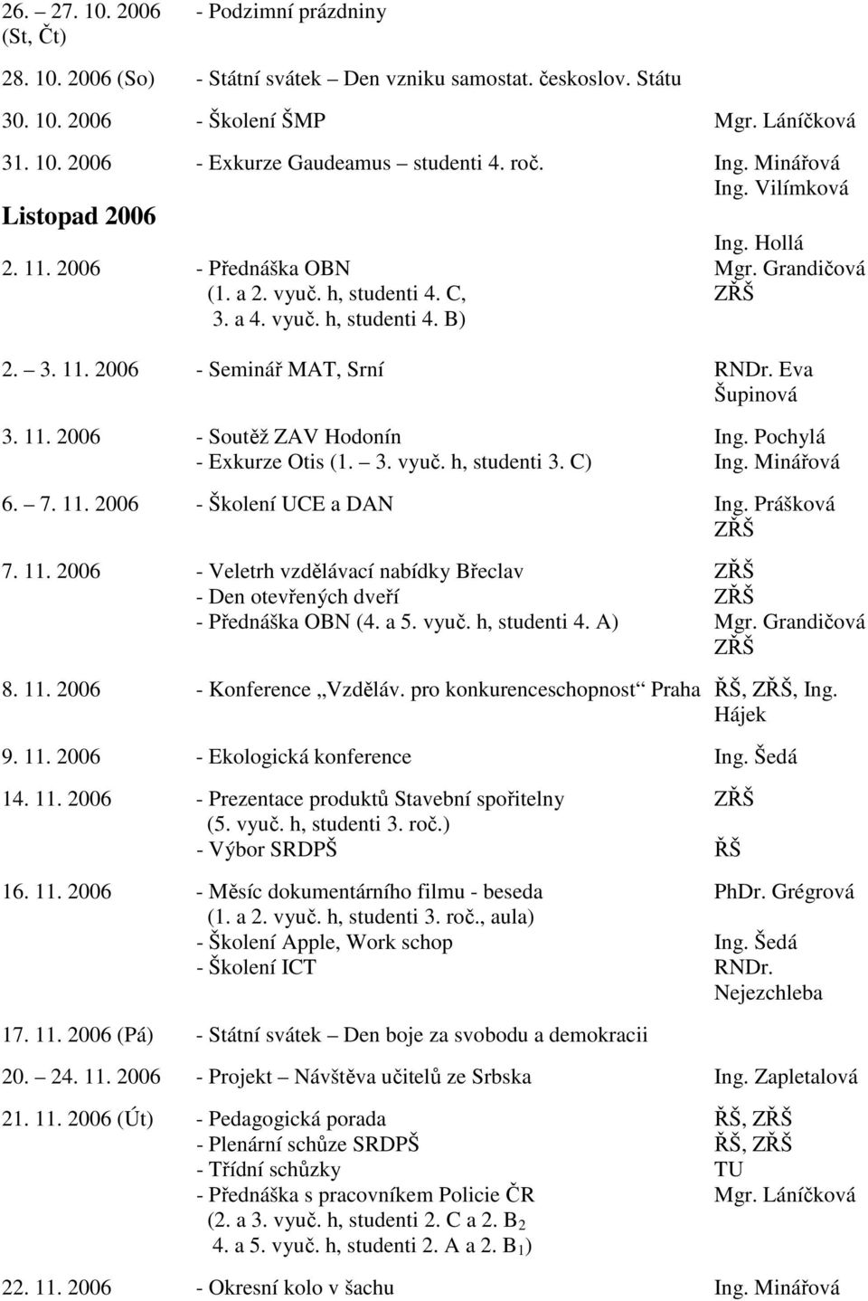 Eva Šupinová 3. 11. 2006 - Soutěž ZAV Hodonín Ing. Pochylá - Exkurze Otis (1. 3. vyuč. h, studenti 3. C) Ing. Minářová 6. 7. 11. 2006 - Školení UCE a DAN Ing. Prášková 7. 11. 2006 - Veletrh vzdělávací nabídky Břeclav - Den otevřených dveří - Přednáška OBN (4.