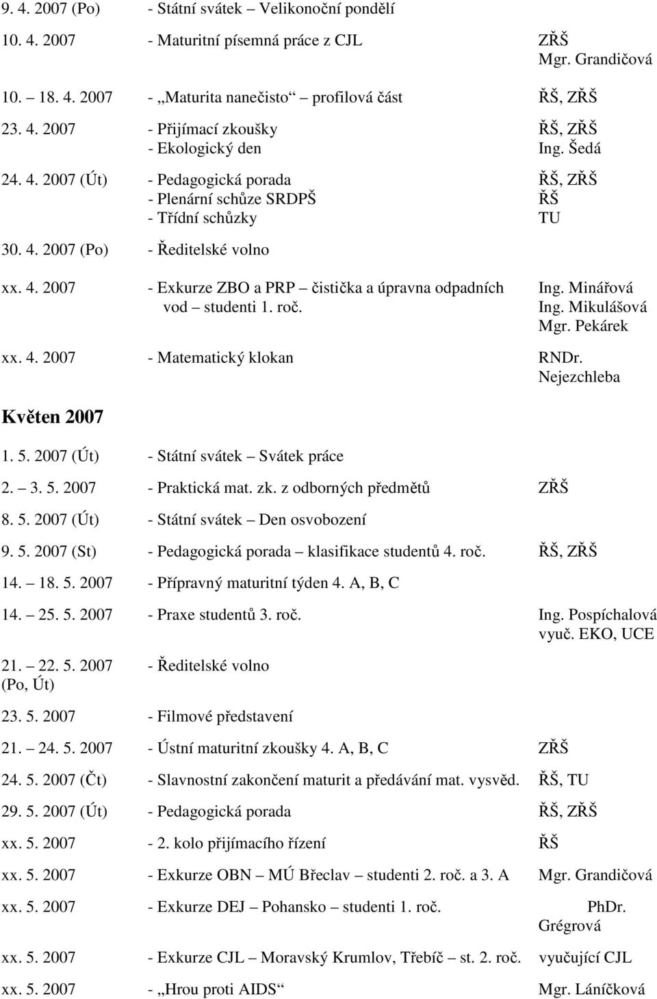 Minářová vod studenti 1. roč. Ing. Mikulášová Mgr. Pekárek xx. 4. 2007 - Matematický klokan RNDr. Nejezchleba Květen 2007 1. 5. 2007 (Út) - Státní svátek Svátek práce 2. 3. 5. 2007 - Praktická mat.