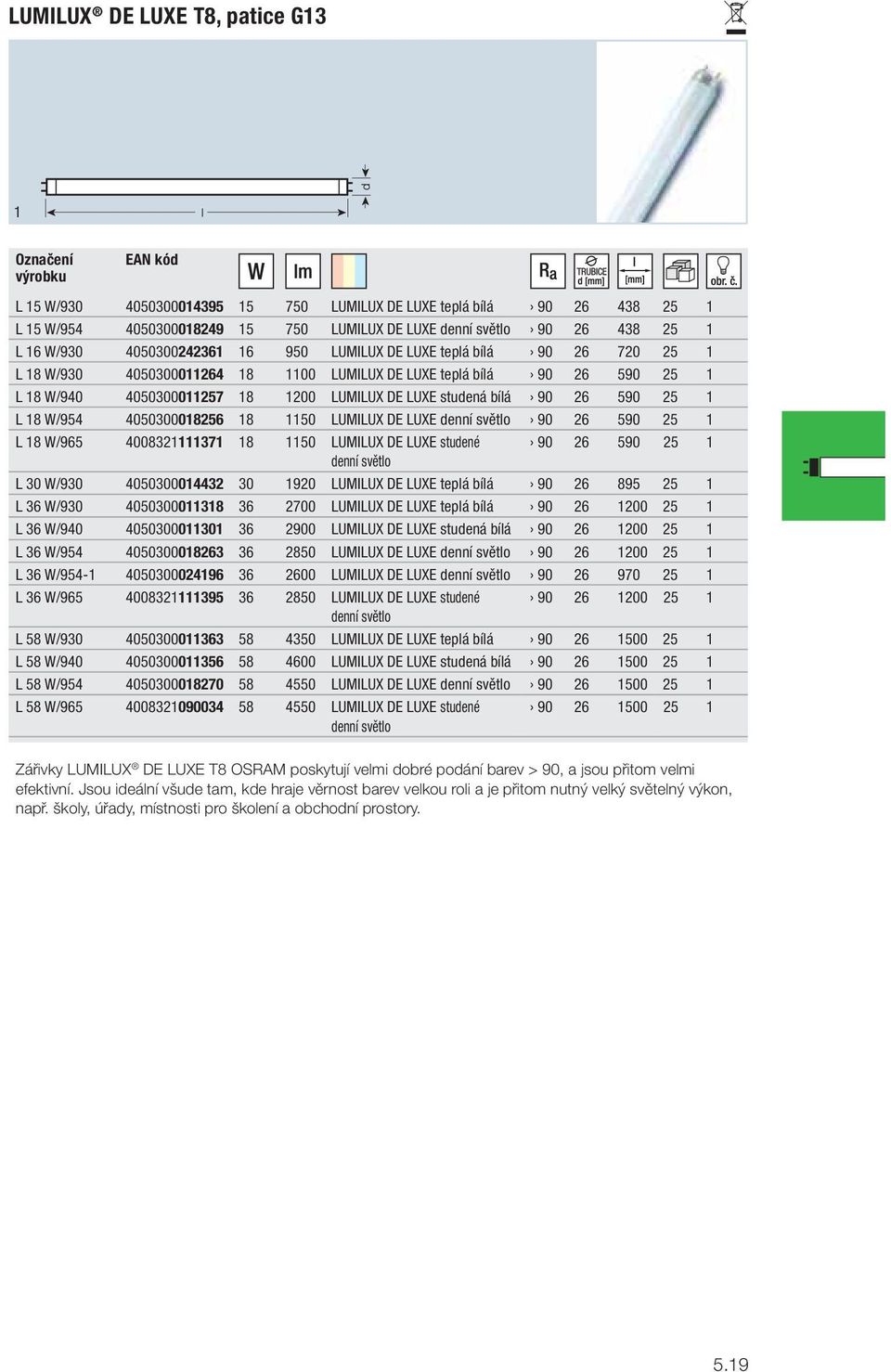 8 50 LUMILUX DE LUXE denní světlo 90 26 590 25 L 8 W/965 40083237 8 50 LUMILUX DE LUXE studené 90 26 590 25 denní světlo L 30 W/930 405030004432 30 920 LUMILUX DE LUXE teplá bílá 90 26 895 25 L 36